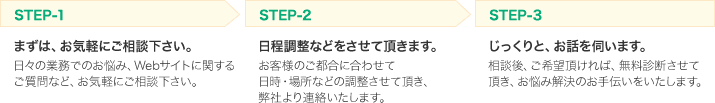 ご相談までの流れ